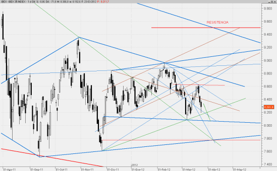 IBEX23MAR2012