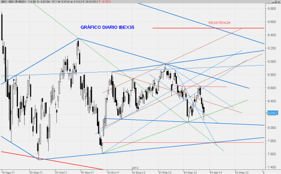 IBEX26MAR2012