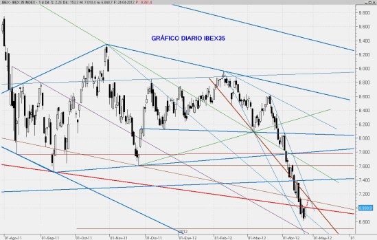 IBEX24ABR2012