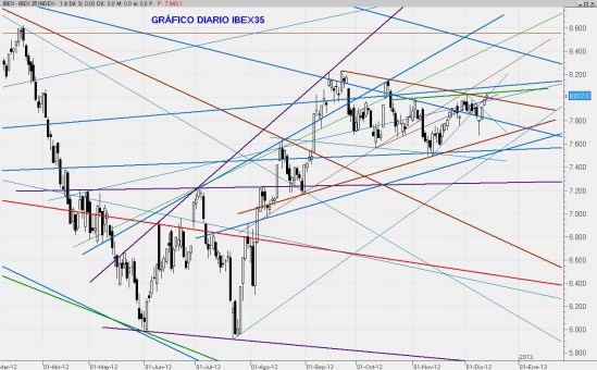 IBEX13DIC2012