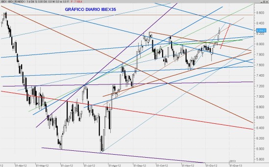 IBEX19DIC2012
