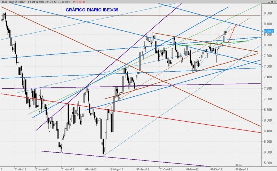 IBEX20DIC2012