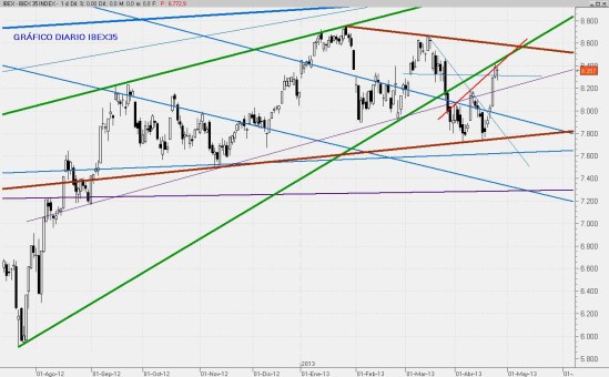 IBEX25ABR2013