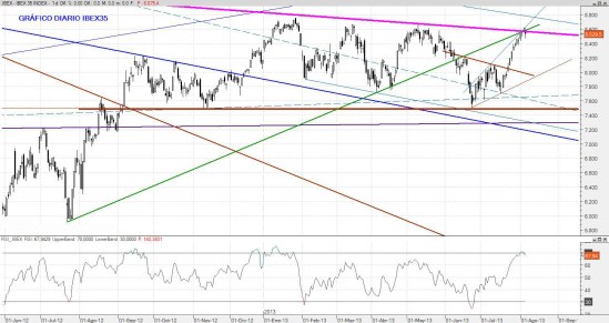 IBEX06AGO2013
