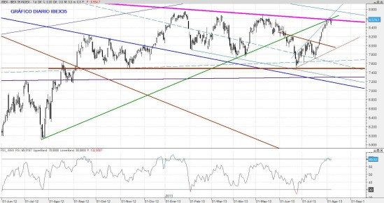 IBEX07AGO2013