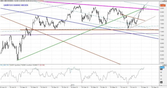IBEX09AGO2013