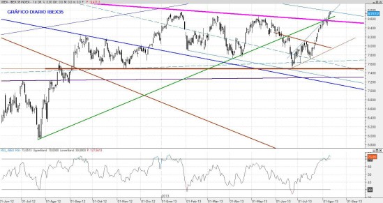 IBEX12AGO2013