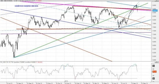 IBEX20AGO2013