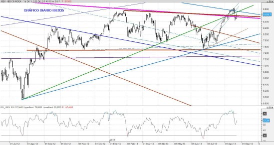 IBEX22AGO2013