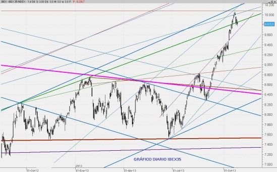 IBEX25OCT2013
