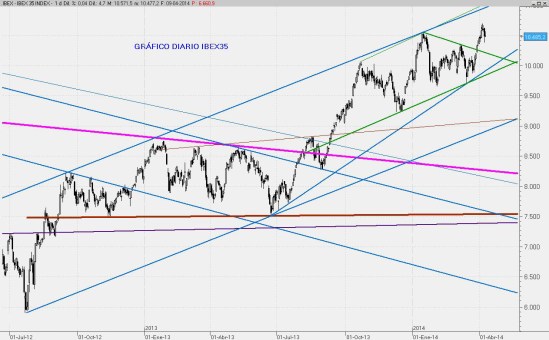 IBEX09ABR2014
