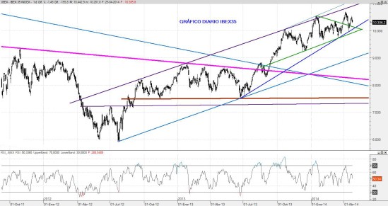 IBEX25ABR2014