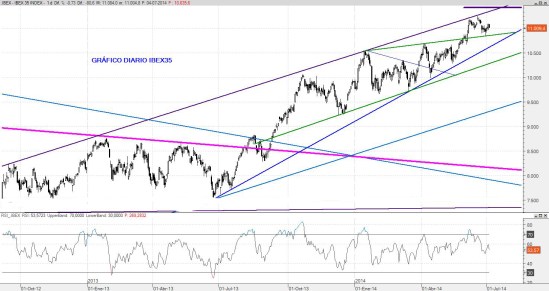 IBEX04JUL2014
