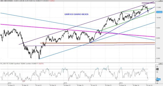 IBEX11JUL2014