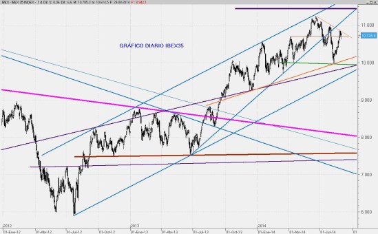 IBEX29AGO2014