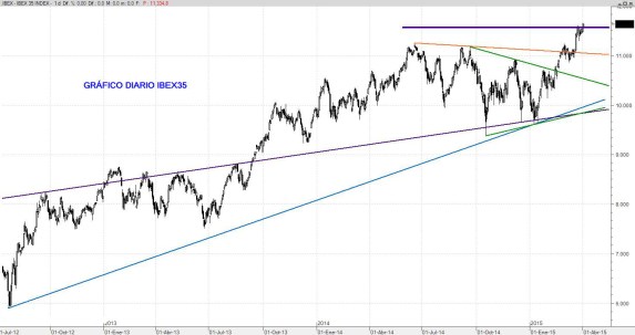 IBEX2MAR2015