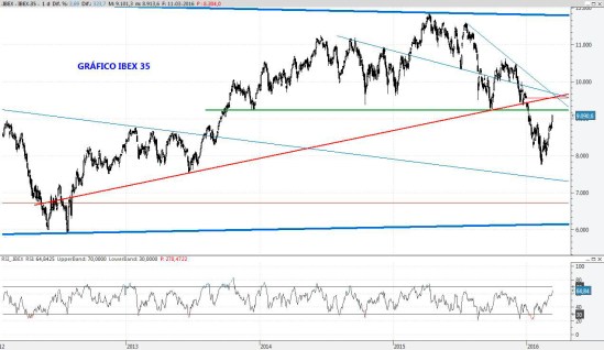 IBEX11MARZO2016