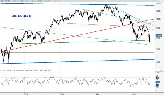 IBEX01JUL2016