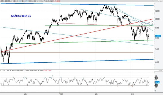 IBEX08JUL2016
