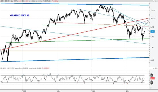 IBEX15JUL2016