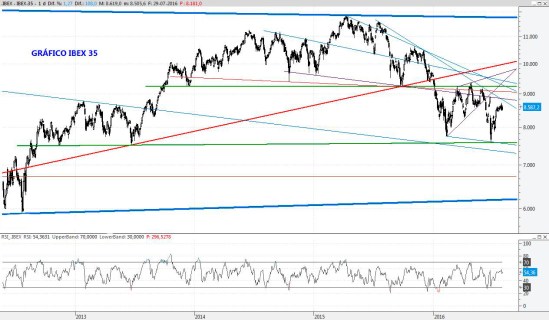 IBEX29JUL2016