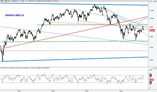 ibex16sep2016