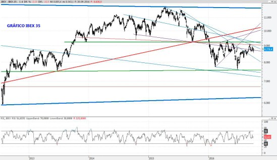 ibex30sep2016