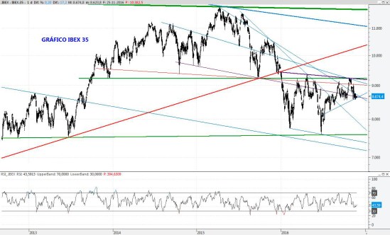 ibex25nov2016