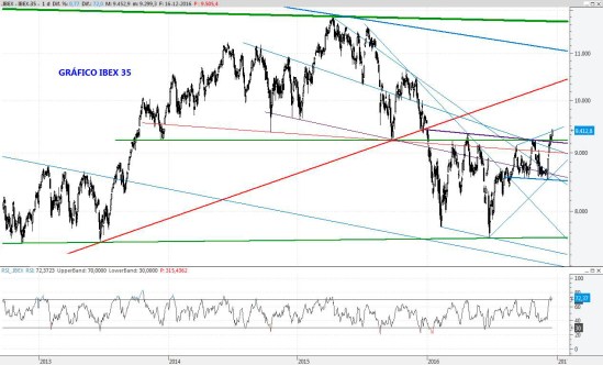 ibex16dic2016