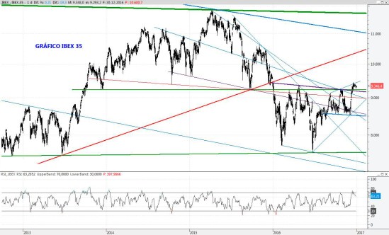 ibex30dic2016
