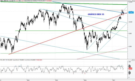 IBEX26MAY2017