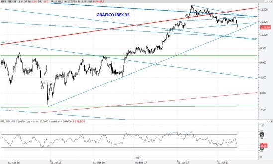 IBEX11AGO2017