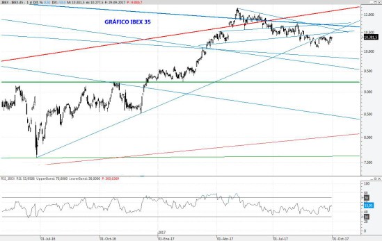IBEX29SEP2017