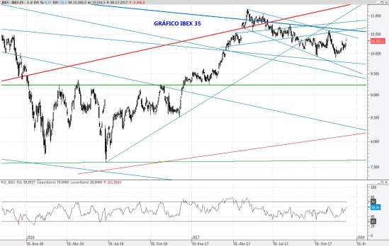 IBEX08DIC2017