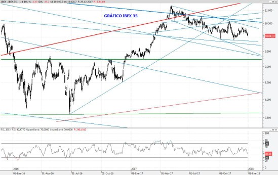 IBEX29DIC2017