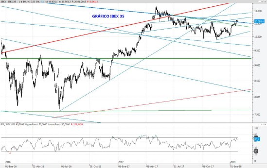 IBEX26ENE2018