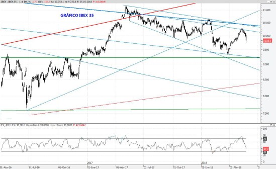 IBEX25MAY2018