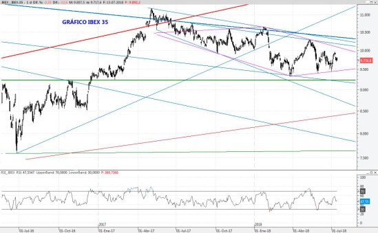 IBEX13JUL2018