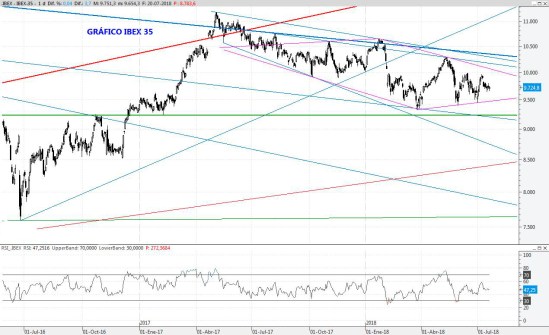 IBEX20JUL2018