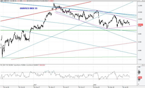 IBEX10AGO2018