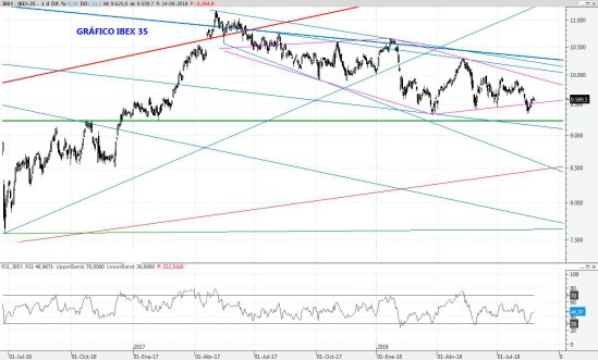 IBEX24AGO2018