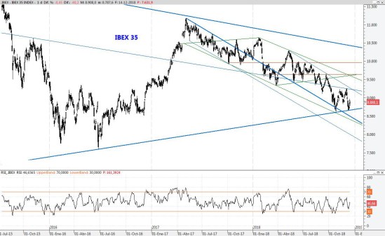 IBEX14DIC2018