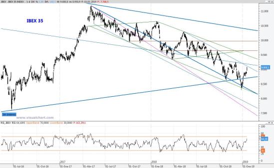 ibex18ene2019