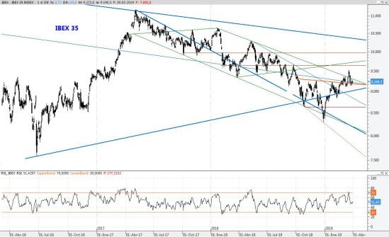 IBEX29MAR2019