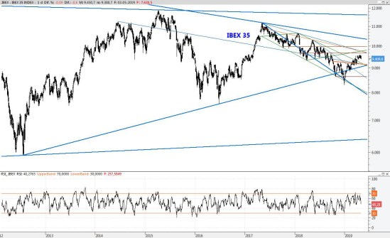 IBEX03MAY2019