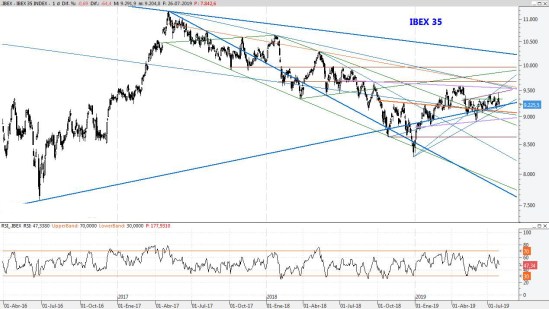 IBEX26JUL2019