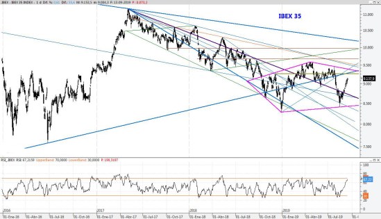 IBEX13SEP2019