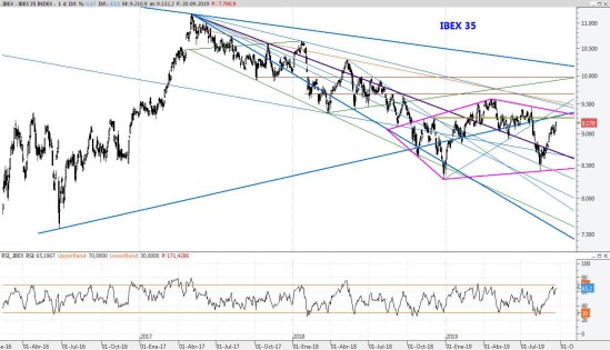IBEX20SEP2019