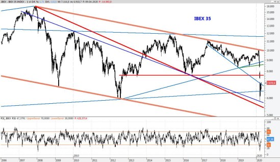 IBEX09ABR2020