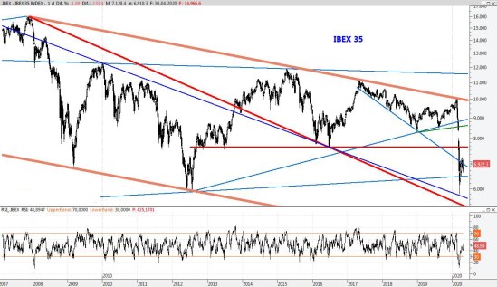 IBEX30ABR2020